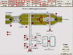 iFix Visualisierung in der Abwassertechnik