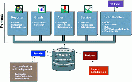 Schema Protokollierung mit Acron