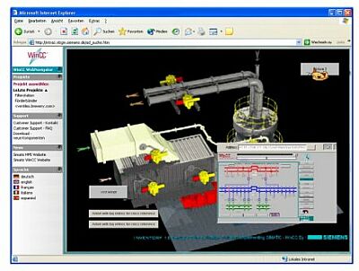 Prozessleittechnik mit WinCC